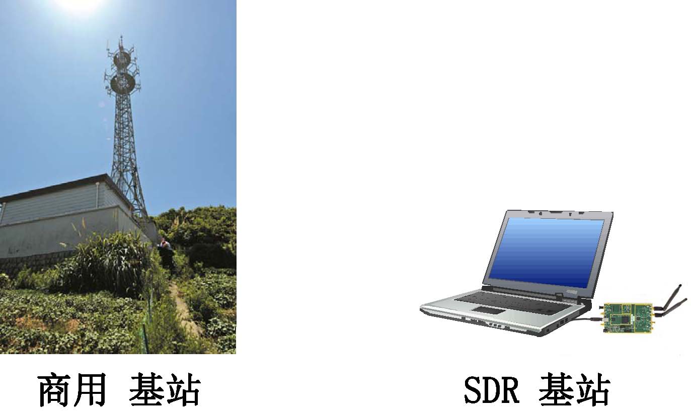 软件无线电 SDR技术原理解析 USRP收发原理