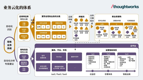 ˼ֿˣThoughtworksҵƻϵܹͼ