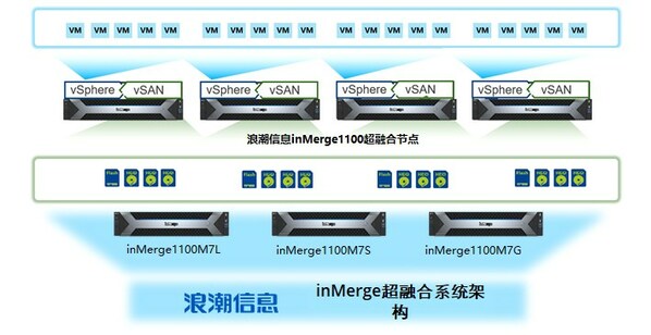 ˳ϢinMerge1100ںϽ