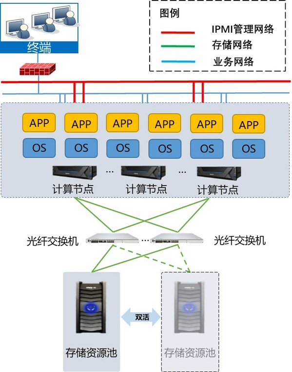 ⻯+ʽ洢ͼ