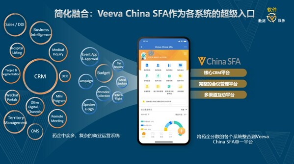 ں: Veeva China SFAΪҩϵͳĳ