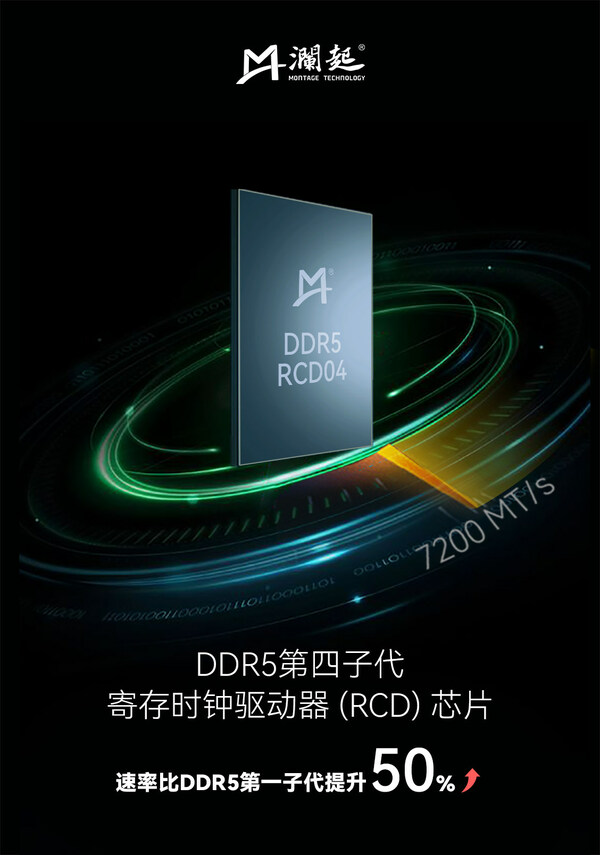 ƼDDR5ӴĴʱRCDоƬ