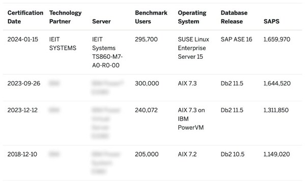 SAP SD 2-Tier׼³ɼ