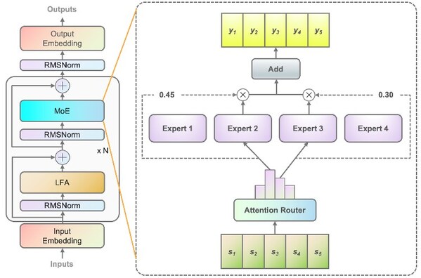 Figure1- עƵſ磨Attention Router