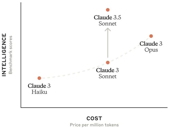 Claude 3.5 Sonnetͼ