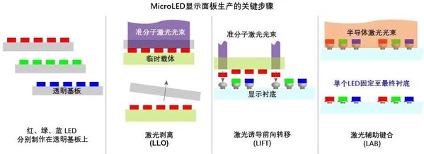 1) 졢̡ɫ LED ֱ͸Բϡ2) LLOԲϵ LED ճϼʱذӴ̶׼Ӽ͸͸۽ LED 롣3) LIFT׼Ӽ͸ʱذ۽ѡԷ LEDתƵջϵĺλá4) LAB뵼弤һμȶ LED ͺϣʹۻγռϡ