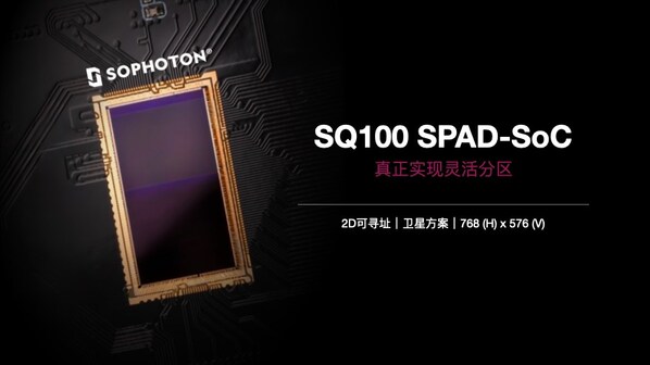 SQ100 оƬʵͼ